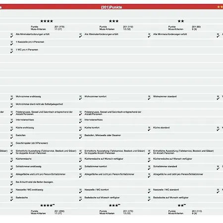 Emelie 4**** * ツェルマット